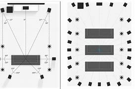 Image result for Dolby Atmos Sound Object Diagram