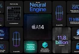 Image result for A15 Bionic Chip New 16 Core Neural Engine
