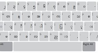 Image result for Standard Myanmar Unicode Keyboard Layout