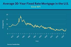 Image result for Average U.S. Mortgage Payment