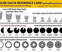 Image result for ISO Lens