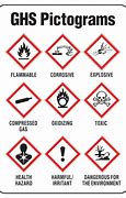 Image result for Safety Pictograms Free Download