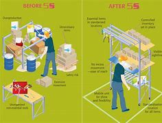Image result for Before and After 6s Pictures in a Manufacturing Industry