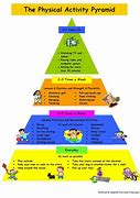 Image result for Physical Activity Pyramid Reading Books