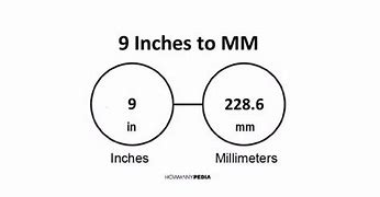 Image result for 509 mm to Inches