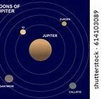Image result for Callisto Moon