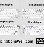 Image result for Nordic Keyboard