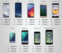Image result for Second Biggest iPhone