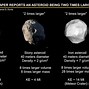 Image result for Similarities Between Comets and Asteroids