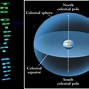 Image result for Ecliptic Obliquity