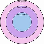Image result for Control Circle Icon