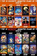 Image result for Knock Off Animated Movies