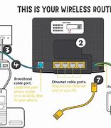 Image result for Wi-Fi Connection Setup