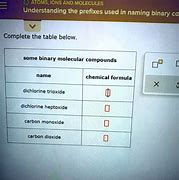 Image result for Binary Compounds Use Prefix