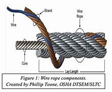 Image result for Broken Rope Device