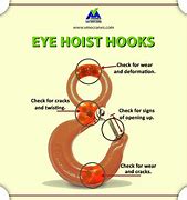 Image result for Eye Hooks Hardware Industrial