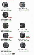 Image result for Used Canon Camera Lens