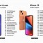 Image result for iPhone 13 Smart Plan