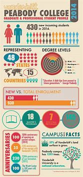 Image result for College Infographic