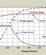 Image result for Li-Ion Battery Pack Charging