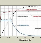 Image result for Healthy Battery Charge