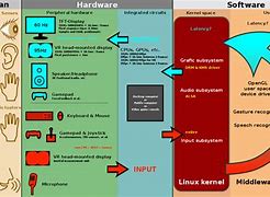 Image result for Linux Kernel Diagram