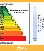 Image result for Ratings for TV Power Consumption