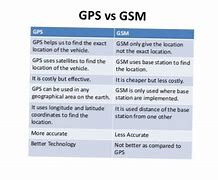 Image result for GSM vs GPS