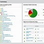 Image result for Troubleshooting Process Steps
