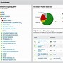 Image result for Network Troubleshooting