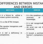 Image result for Difference Between Mistake and Error