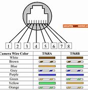 Image result for RJ45 IP Camera