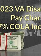 Image result for VA Disability Rating Chart