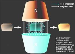 Image result for Magnetic Refrigeration