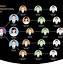 Image result for Create Organizational Chart Free