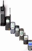 Image result for 1990s Office Phone