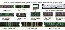Image result for Computer RAM Memory Drawing