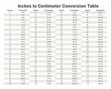 Image result for Metric Conversion Chart Millimeters to Inches