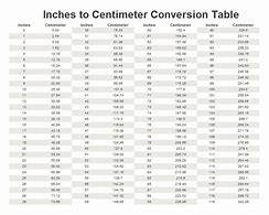 Image result for 1 Inch mm Conversion Chart