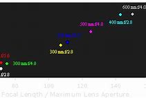 Image result for Camera Image Sensor Sizes