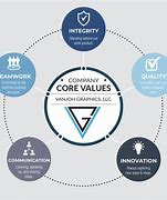 Image result for Pictures for Our Values
