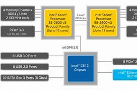 Image result for Intel Chipset Comparison Chart