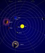 Image result for Universe Orbit