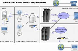 Image result for Mobile Switching Center
