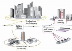 Image result for Technology Used by Community Fibre