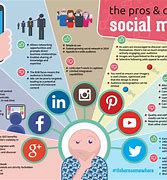 Image result for Pros and Cons of Internet Marketing