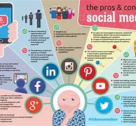 Image result for Communication Technology Pros and Cons