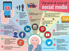 Image result for Communication Pros and Cons