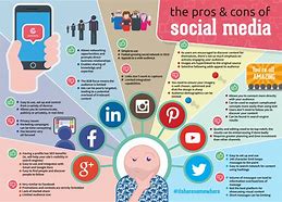 Image result for Pros and Cons of Social Media Art