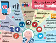 Image result for Social Media Good for Your Memory